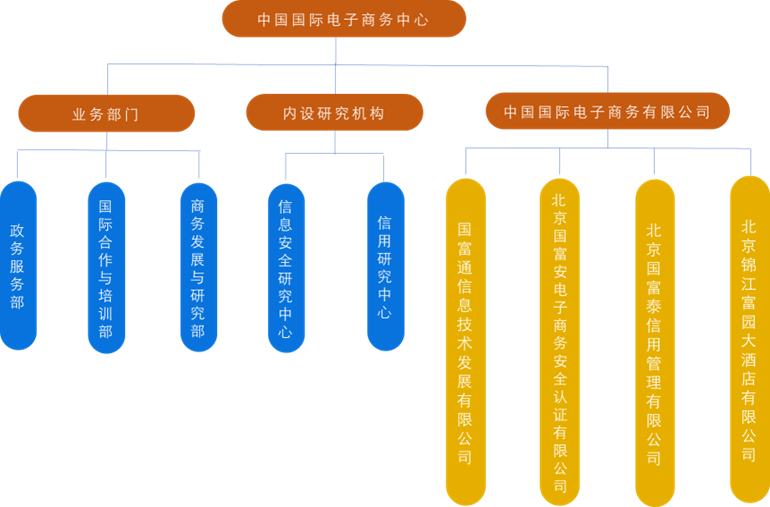 2024新澳管家婆免费